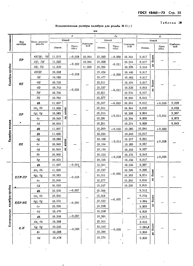 ГОСТ 18465-73