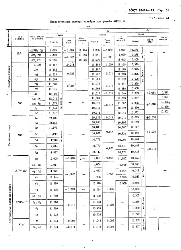 ГОСТ 18465-73