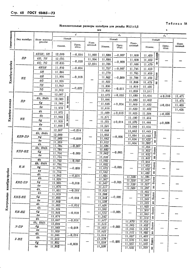 ГОСТ 18465-73