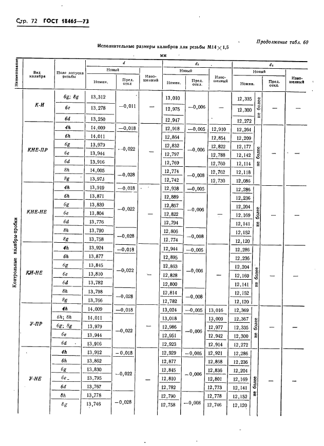 ГОСТ 18465-73