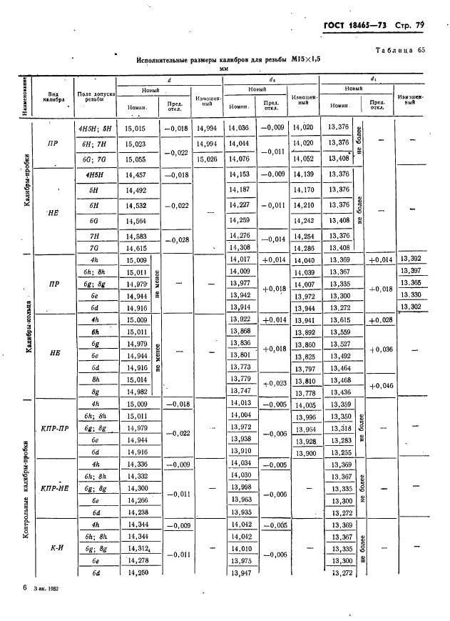 ГОСТ 18465-73