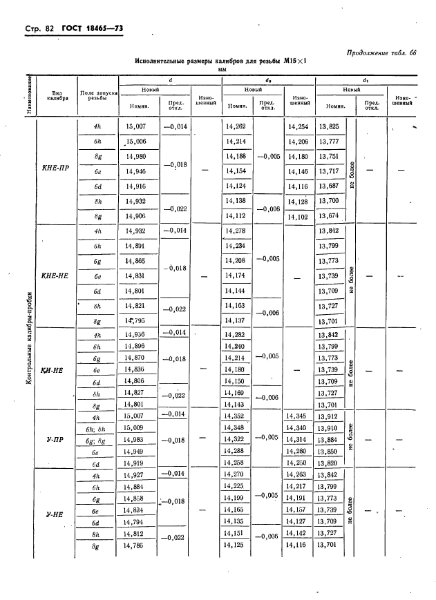 ГОСТ 18465-73