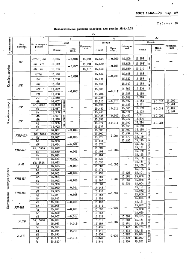 ГОСТ 18465-73