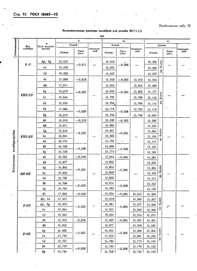 ГОСТ 18465-73