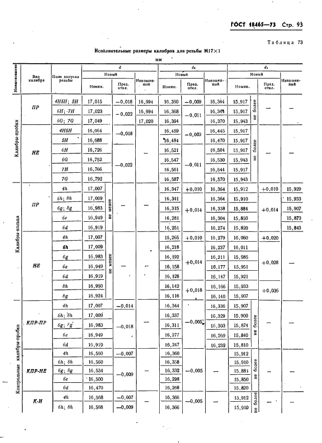 ГОСТ 18465-73