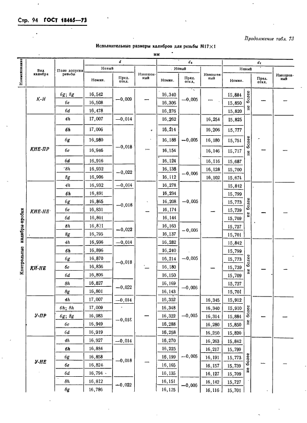 ГОСТ 18465-73