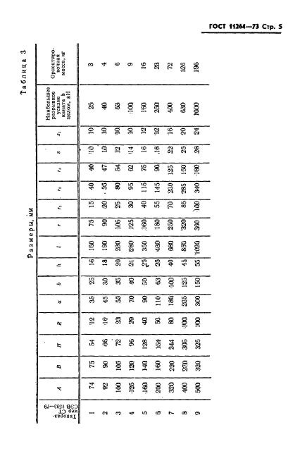 ГОСТ 11264-73