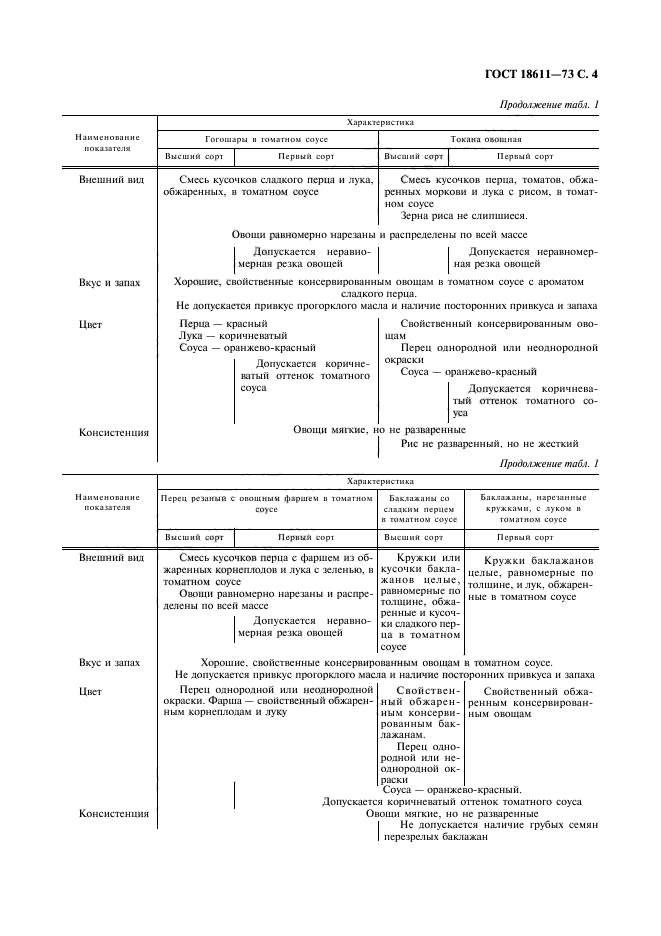 ГОСТ 18611-73