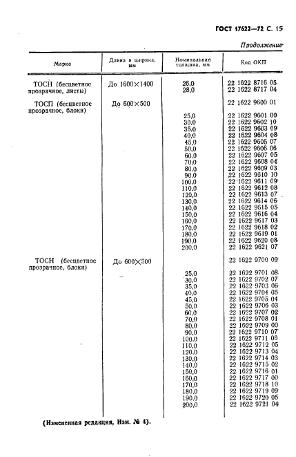 ГОСТ 17622-72