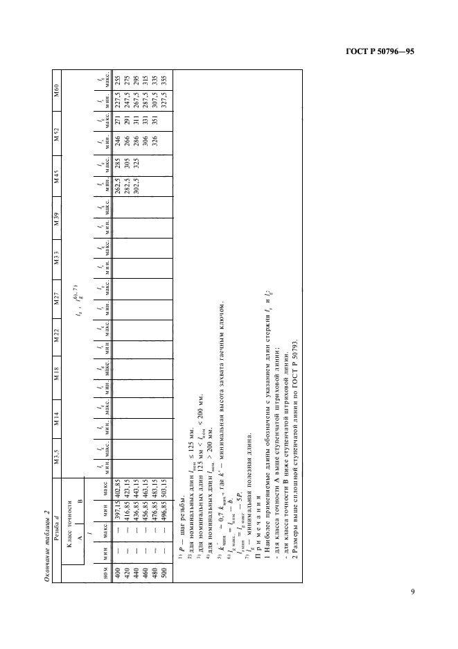 ГОСТ Р 50796-95