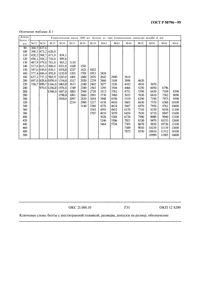 ГОСТ Р 50796-95