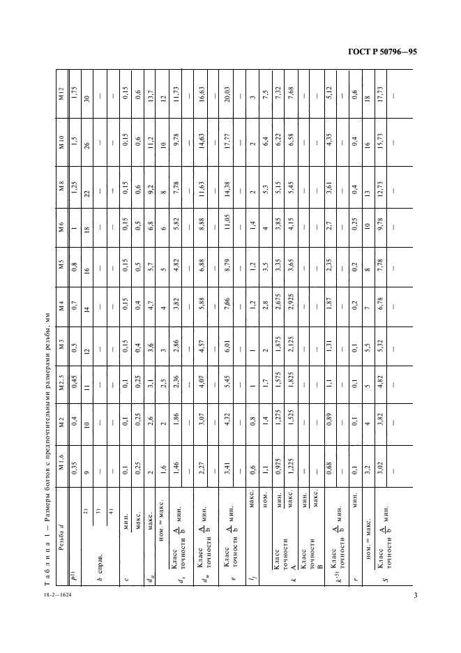 ГОСТ Р 50796-95