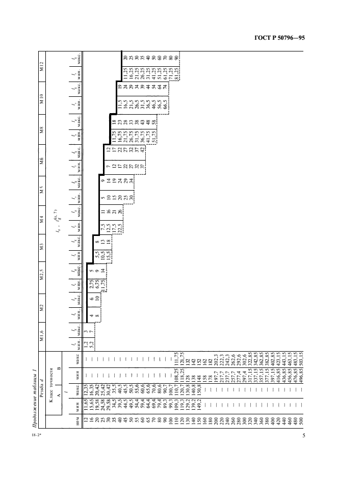 ГОСТ Р 50796-95