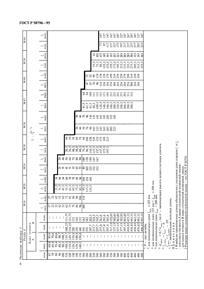 ГОСТ Р 50796-95