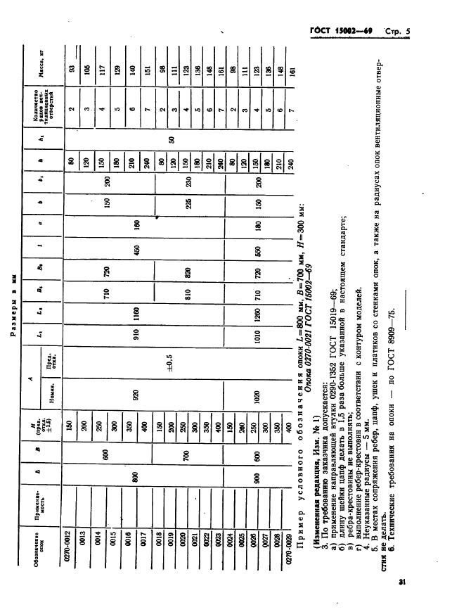 ГОСТ 15002-69