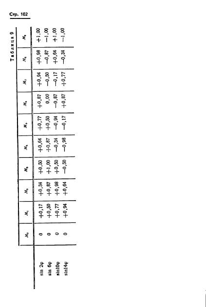 ГОСТ 13424-68