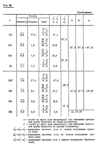 ГОСТ 13424-68