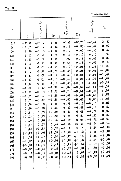 ГОСТ 13424-68