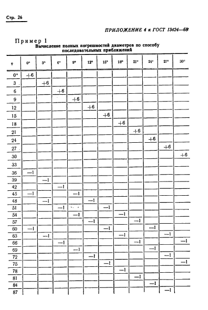 ГОСТ 13424-68