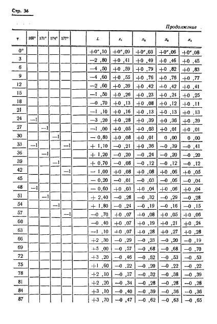 ГОСТ 13424-68