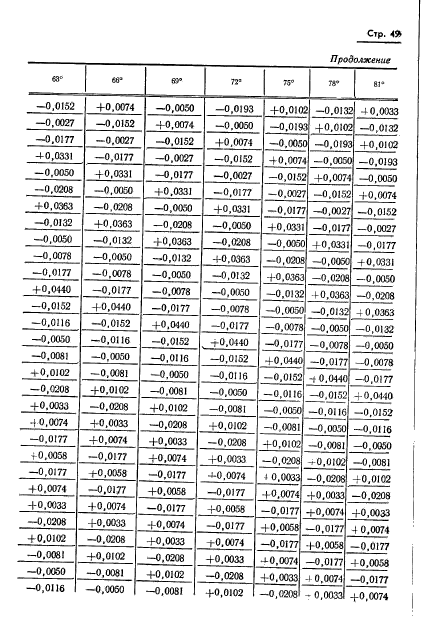 ГОСТ 13424-68