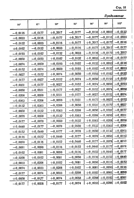 ГОСТ 13424-68