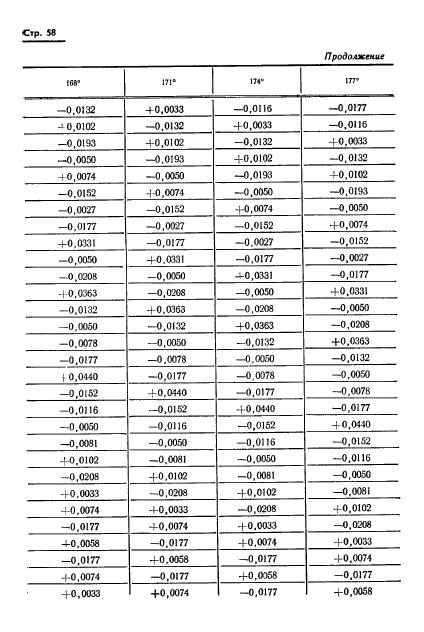 ГОСТ 13424-68