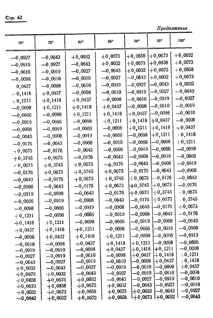 ГОСТ 13424-68