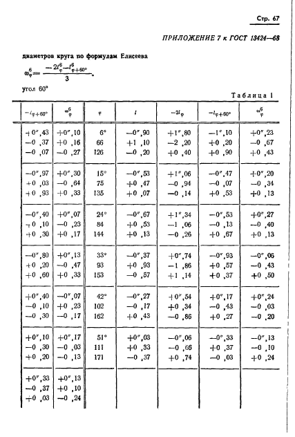 ГОСТ 13424-68