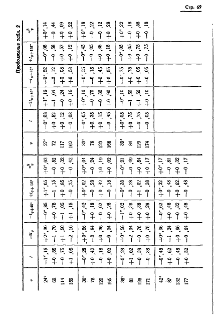 ГОСТ 13424-68