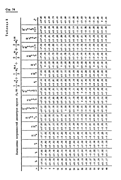 ГОСТ 13424-68