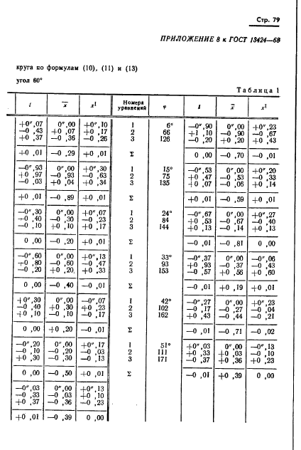 ГОСТ 13424-68