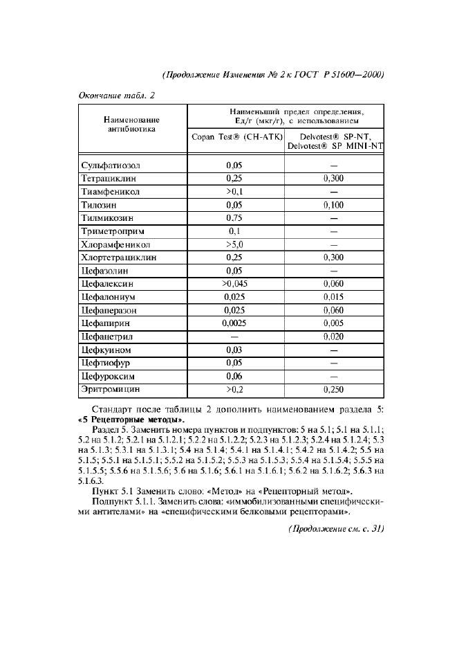 Изменение №2 к ГОСТ Р 51600-2000