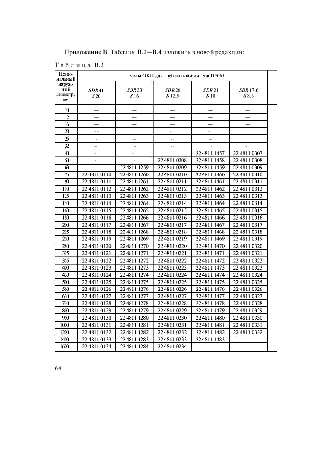 Изменение №1 к ГОСТ 18599-2001