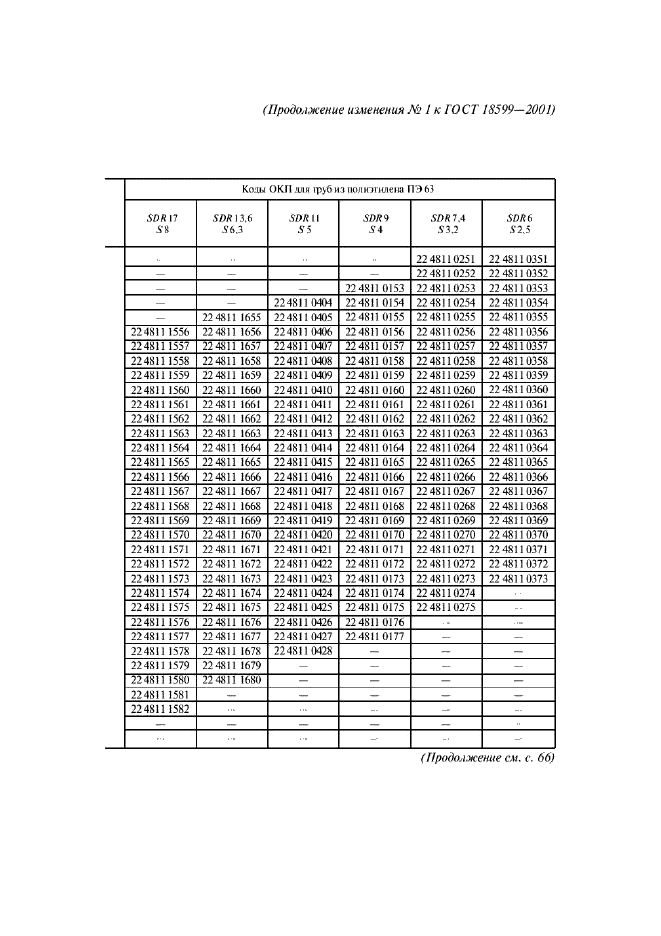 Изменение №1 к ГОСТ 18599-2001