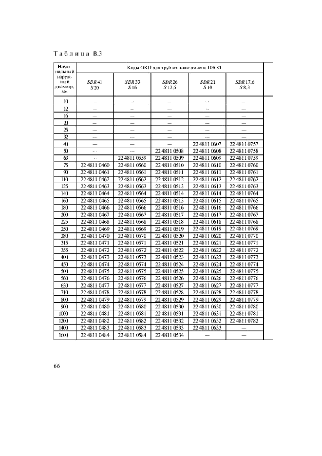 Изменение №1 к ГОСТ 18599-2001