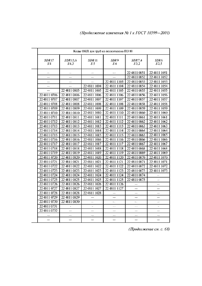 Изменение №1 к ГОСТ 18599-2001