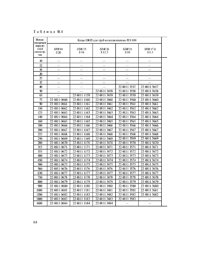 Изменение №1 к ГОСТ 18599-2001