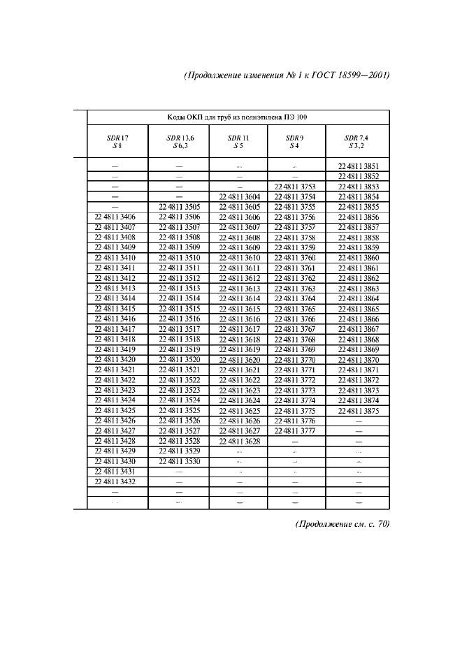 Изменение №1 к ГОСТ 18599-2001