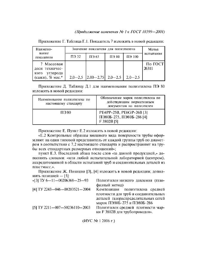 Изменение №1 к ГОСТ 18599-2001