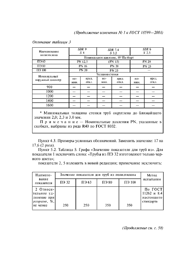 Изменение №1 к ГОСТ 18599-2001