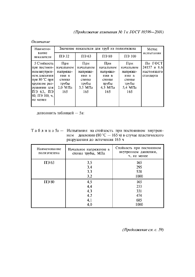 Изменение №1 к ГОСТ 18599-2001