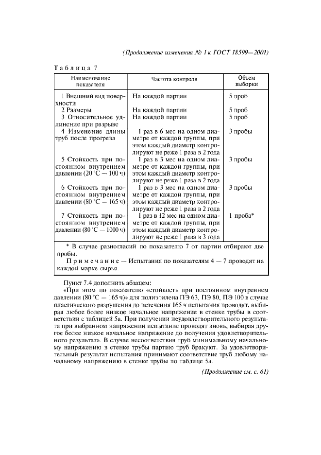 Изменение №1 к ГОСТ 18599-2001