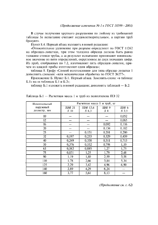 Изменение №1 к ГОСТ 18599-2001