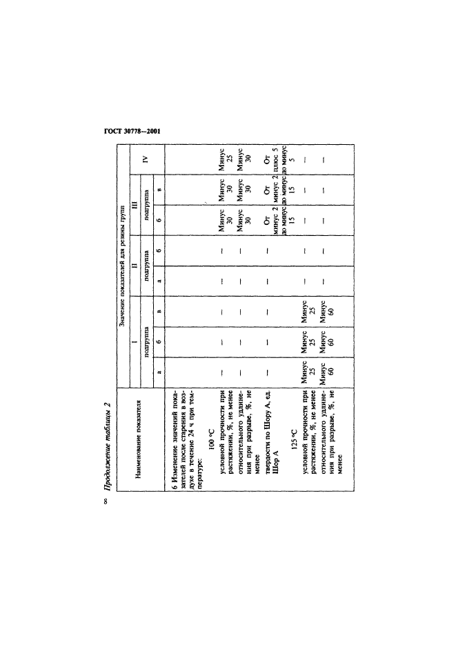 ГОСТ 30778-2001