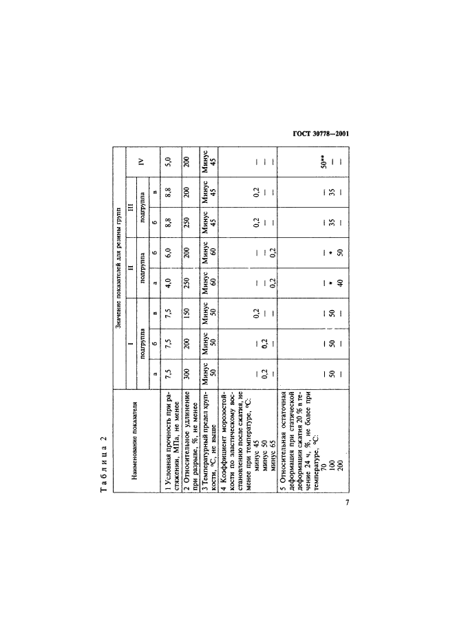 ГОСТ 30778-2001