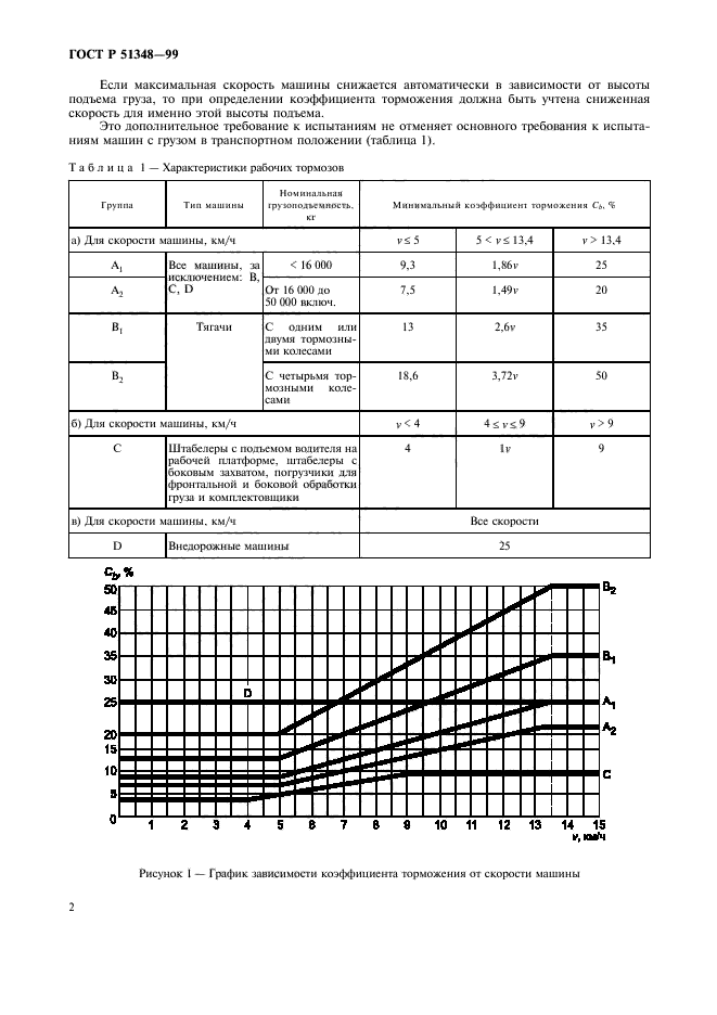 ГОСТ Р 51348-99