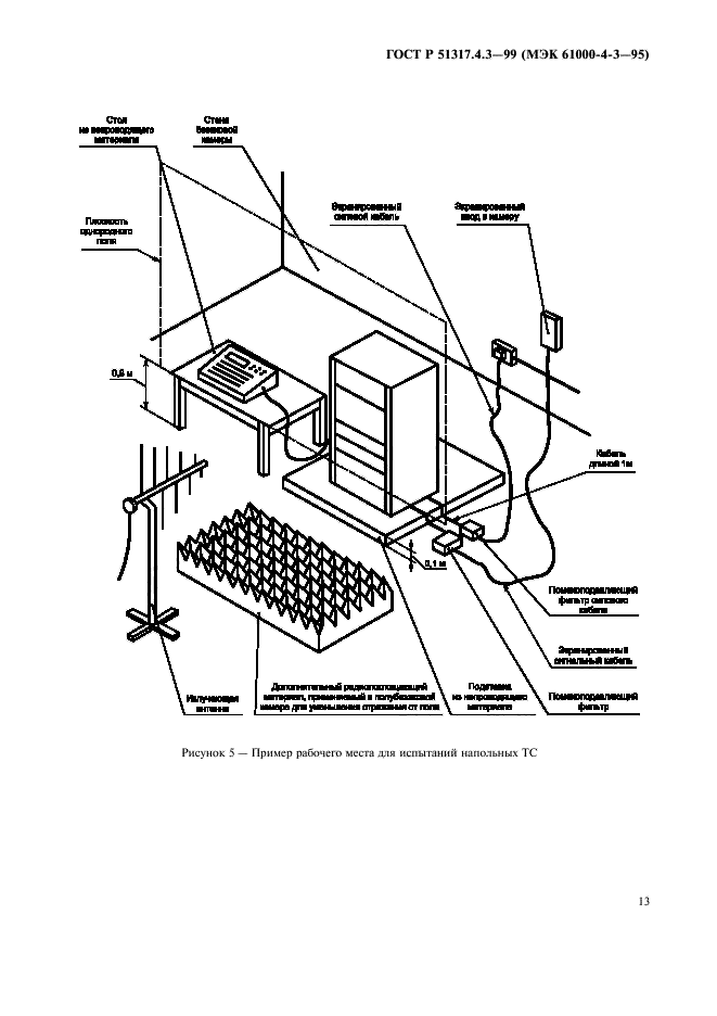 ГОСТ Р 51317.4.3-99