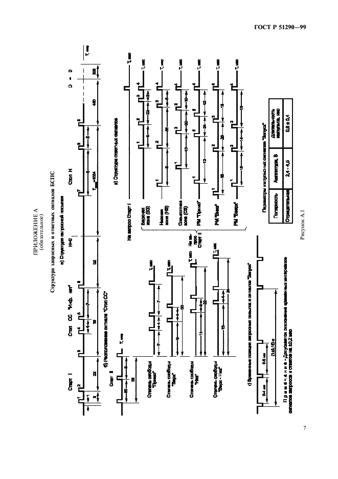 ГОСТ Р 51290-99