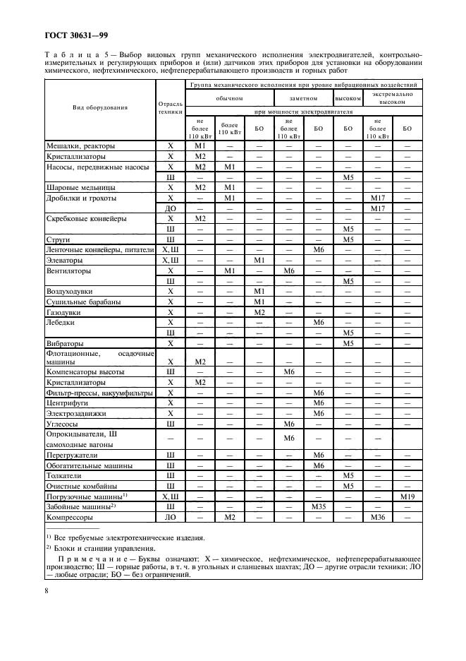 ГОСТ 30631-99